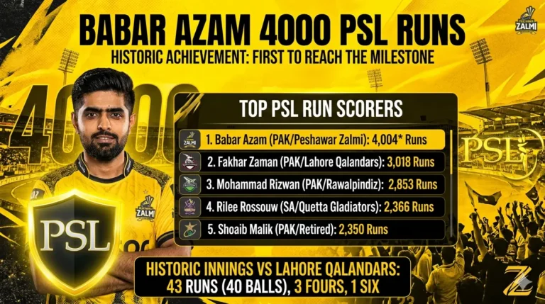 Babar Azam 4000 PSL Runs