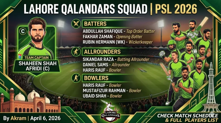 Lahore Qalandars Squad